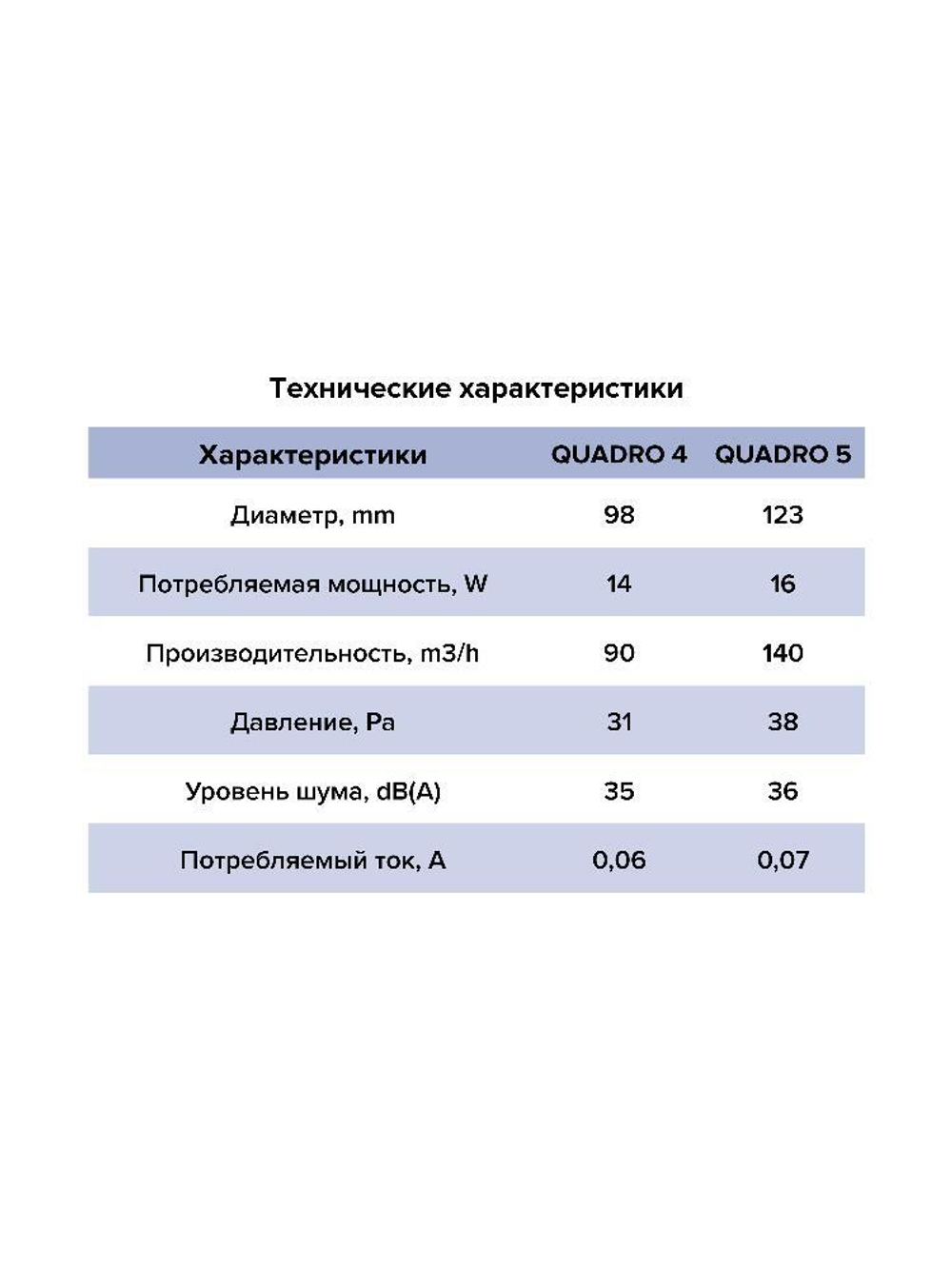 Вентилятор накладной QUADRO D125 обр.клапан тяг.выкл. ERA