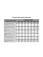 Вентилятор канальный TYPHOON D315 осевой 2скор. ERA PRO