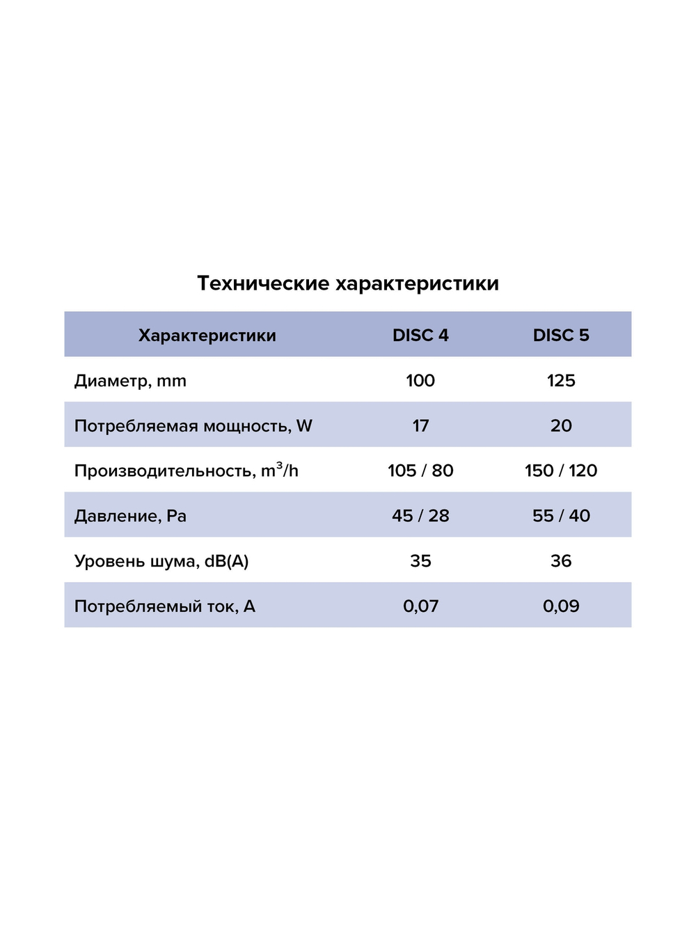 Вентилятор накладной DISC D125 обр.клапан HT ERA