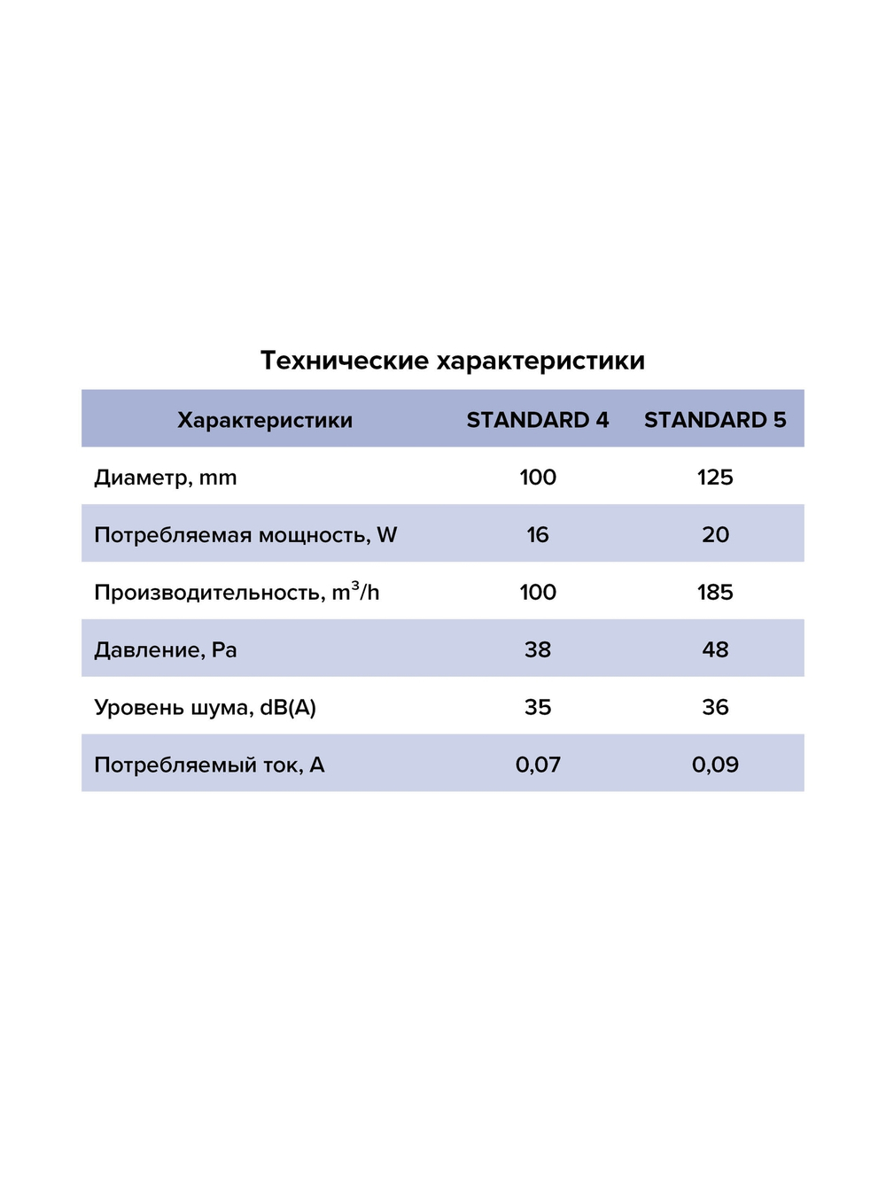 Вентилятор накладной STANDARD D100 сетка обр.клапан ERA
