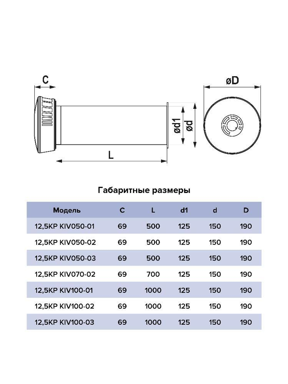 Клапан приточный KP KIV D125 труба ПВХ РКМ L0,5м мин.вата фольга ERA