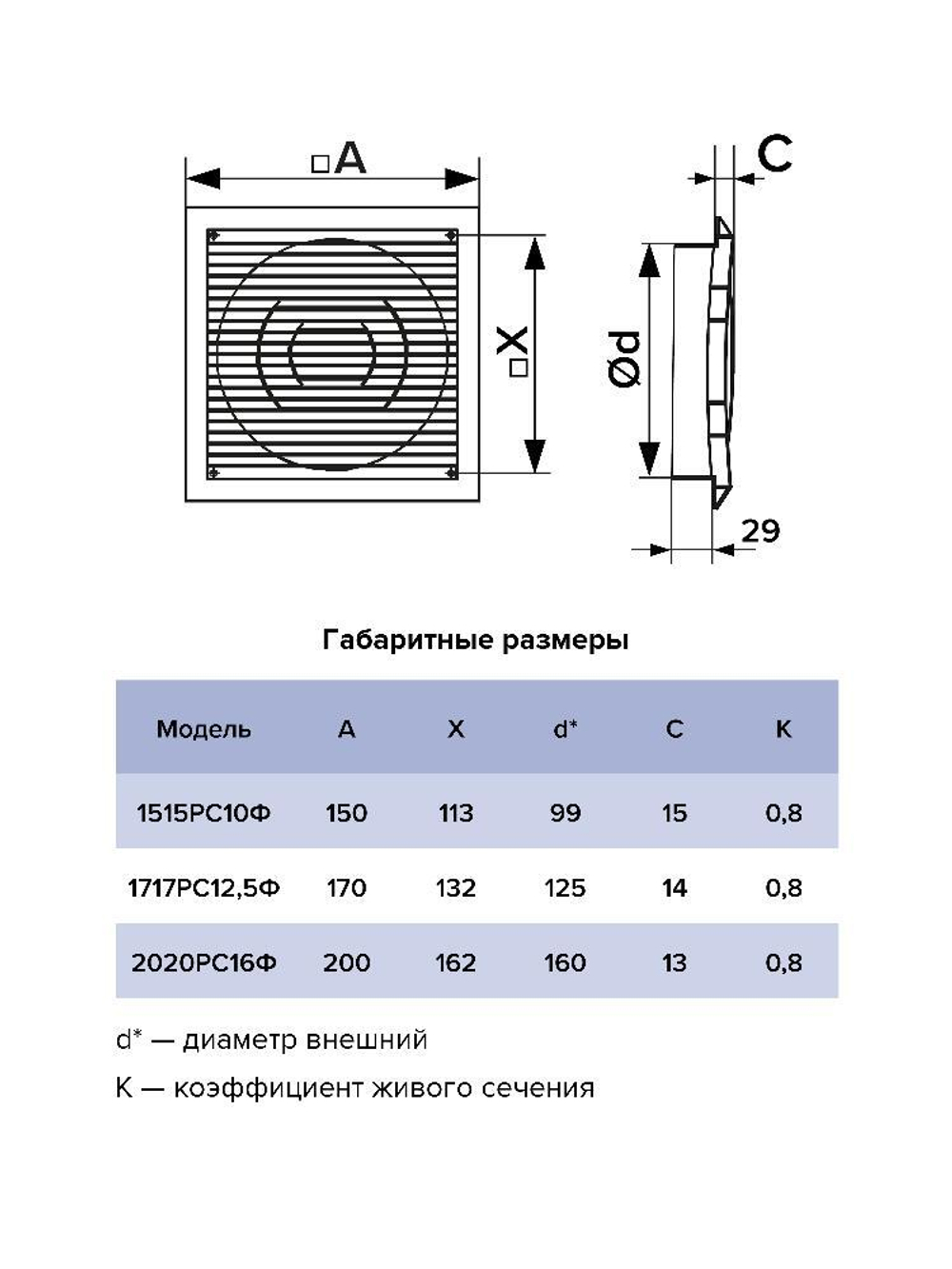 Решетка вентиляционная РСФ фланец D125 170х170 пластик ERA