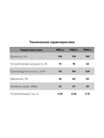 Вентилятор канальный PRO D125 осевой DICITI