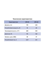 Вентилятор оконный HPS D178 обр.клапан тяг.выкл. ERA