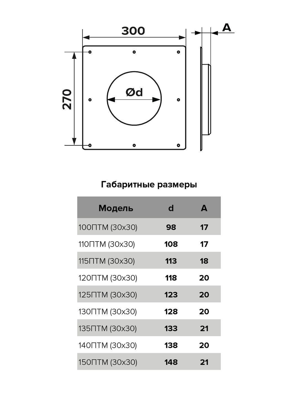 Площадка торцевая ПТМ (30х30) фланец D125 300х300 окраш.сталь ERA