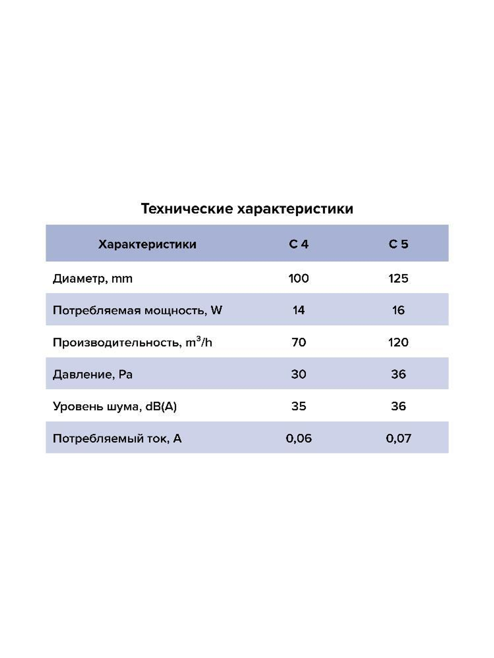 Вентилятор накладной C D100 сетка AURAMAX