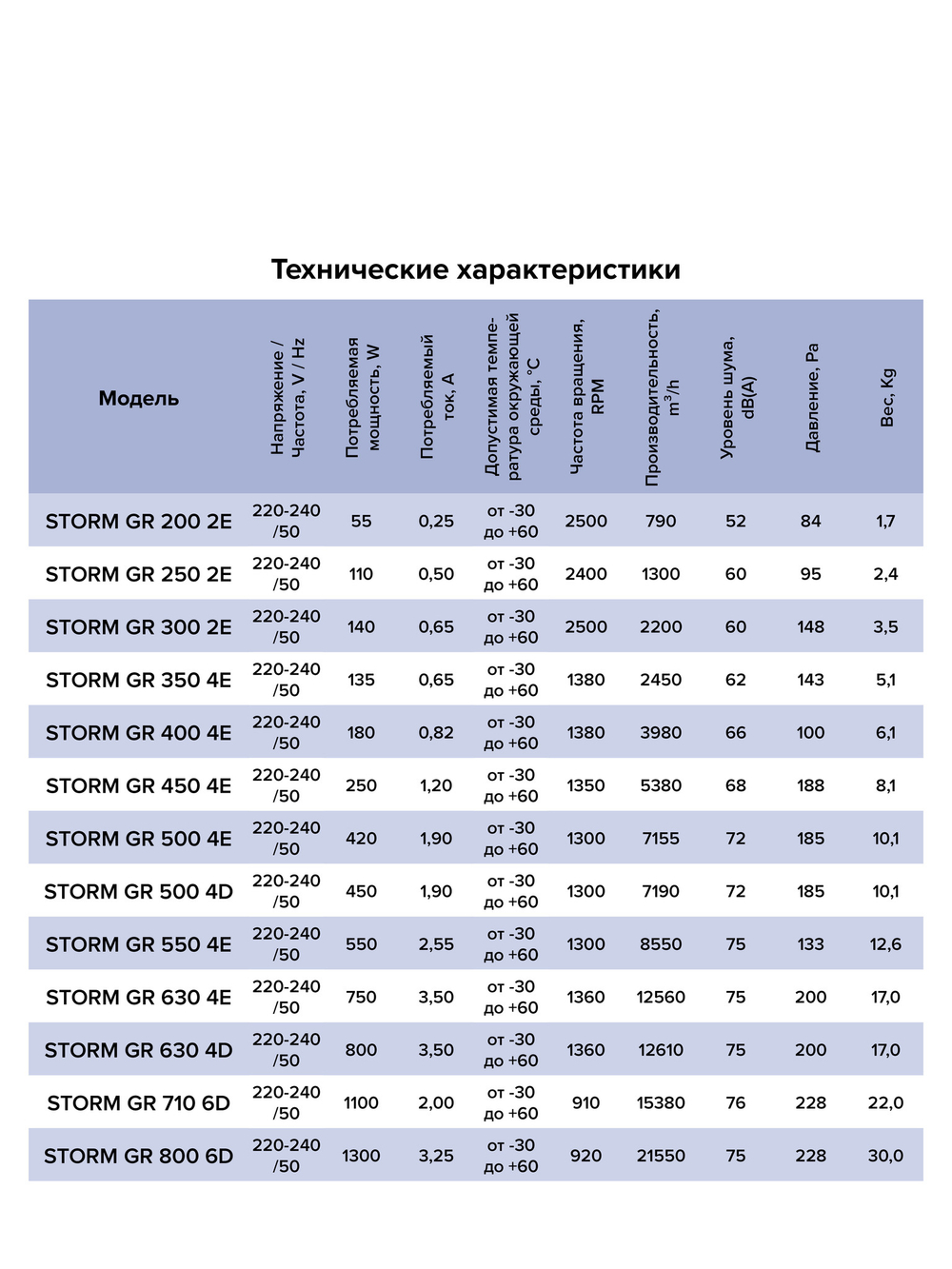 Вентилятор накладной STORM GR 800 6полюс ERA PRO