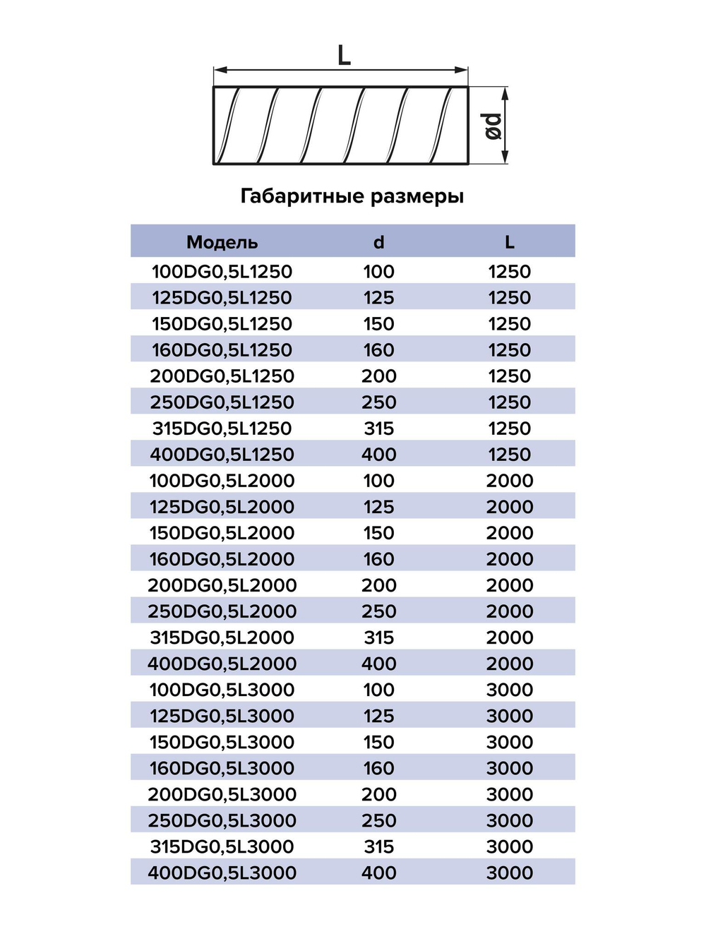 Воздуховод DG D200 L2м оцинк.сталь ERA PRO