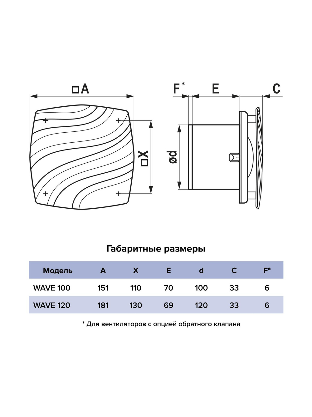 Вентилятор накладной WAVE D100 серый ERA