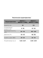 Вентилятор накладной BREEZE D125 обр.клапан темно-серый металлик DICITI