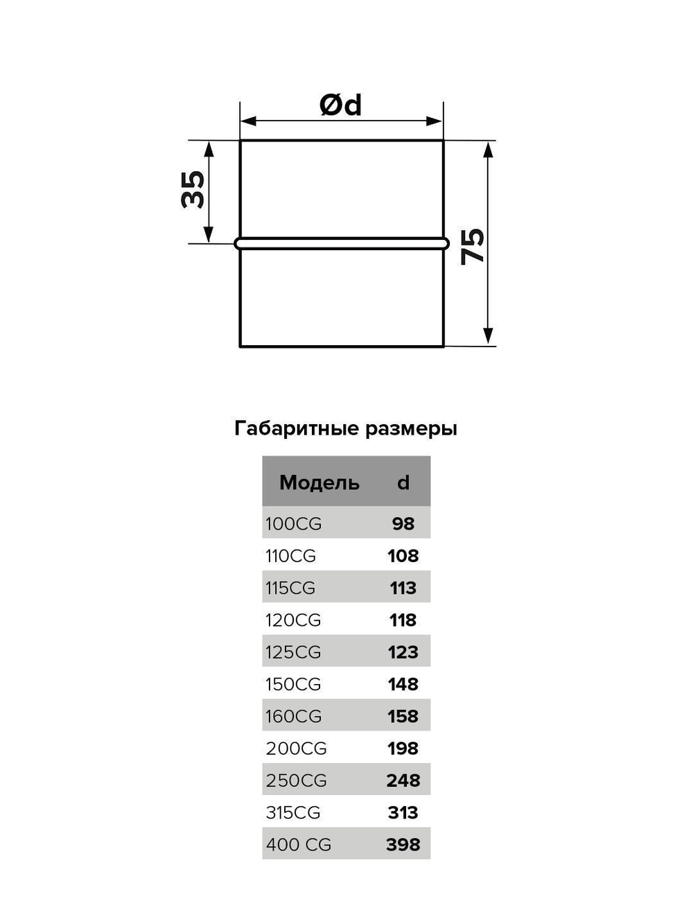 Соединитель CG D200 оцинк.сталь ERA PRO