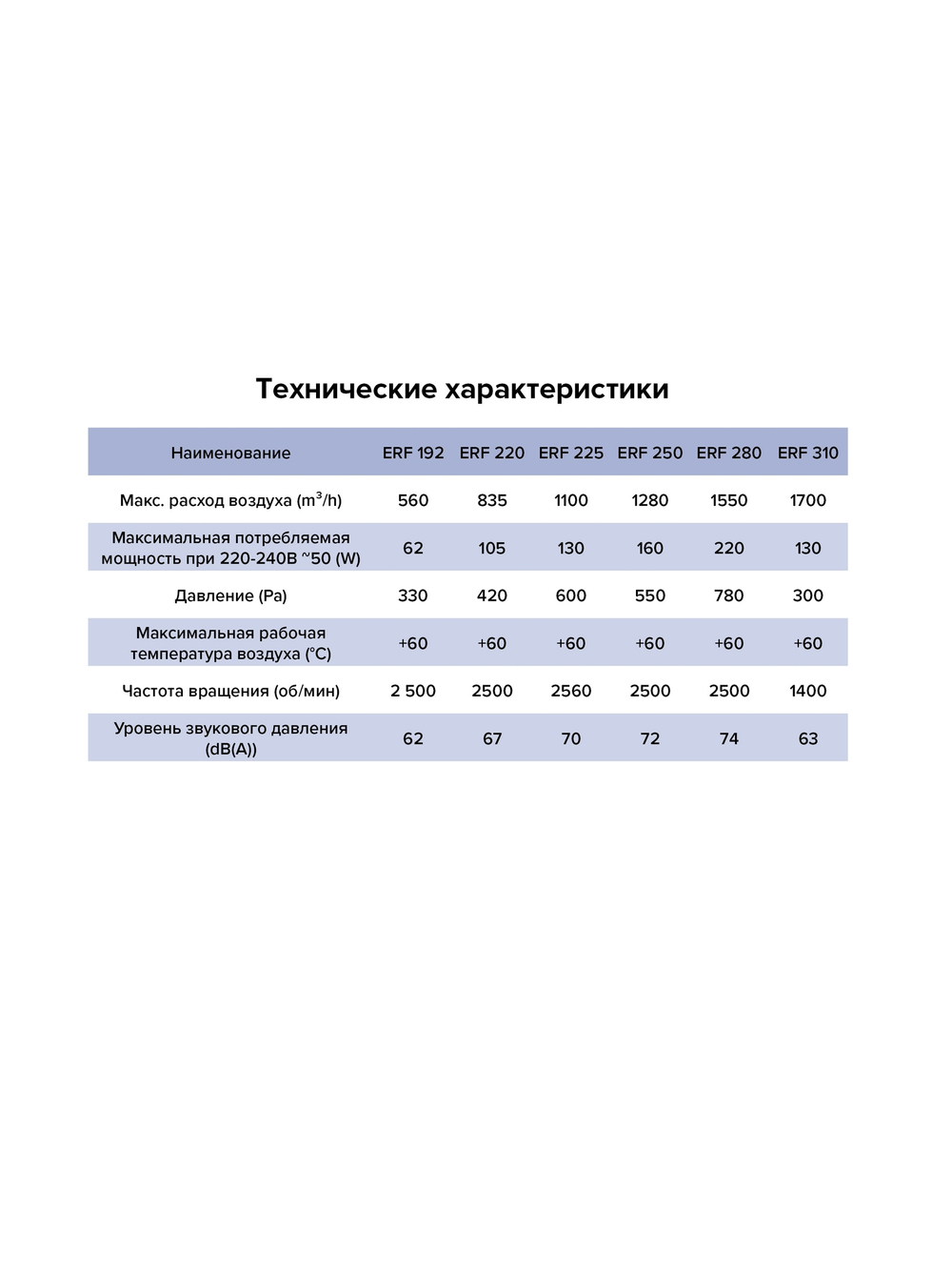 Вентилятор крышный ERF 225 центробежный ERA PRO