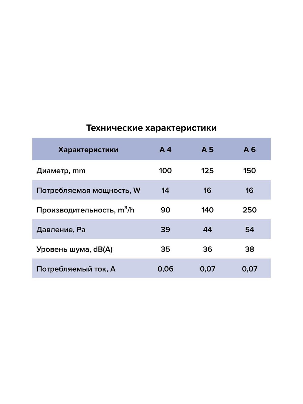 Вентилятор накладной A D125 AURAMAX