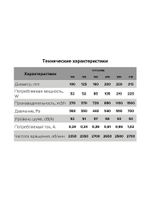 Вентилятор канальный CYCLONE D125 центробежный пластиковый корпус ERA PRO