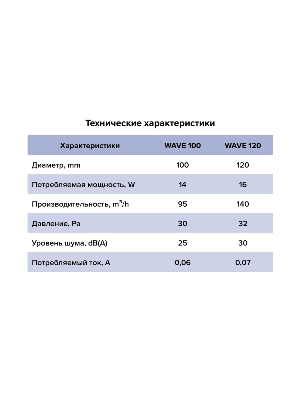 Вентилятор накладной WAVE D100 обр.клапан айвори ERA