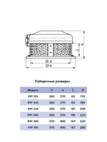 Вентилятор крышный ERF 225 центробежный ERA PRO