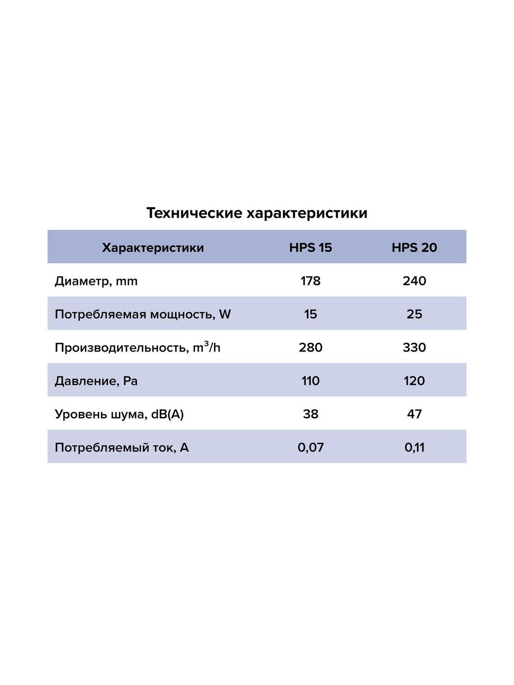 Вентилятор оконный HPS D240 обр.клапан тяг.выкл. ERA