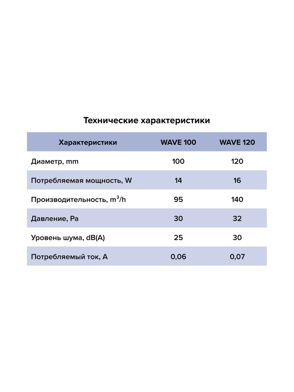 Вентилятор накладной WAVE D100 черный ERA