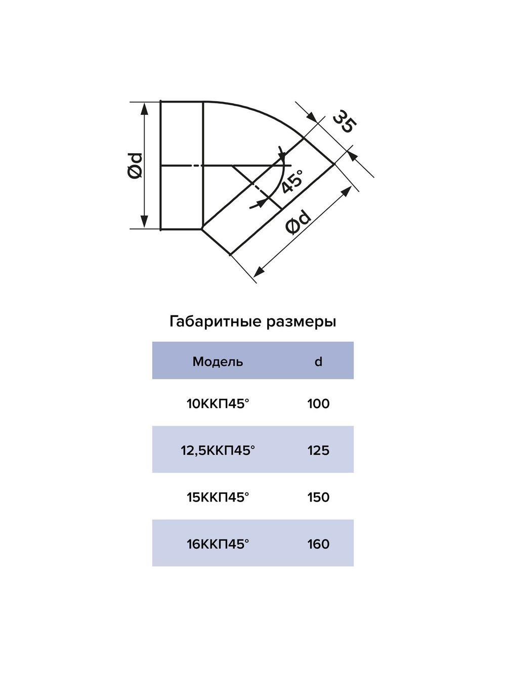Колено ККП D150 45° пластик ERA