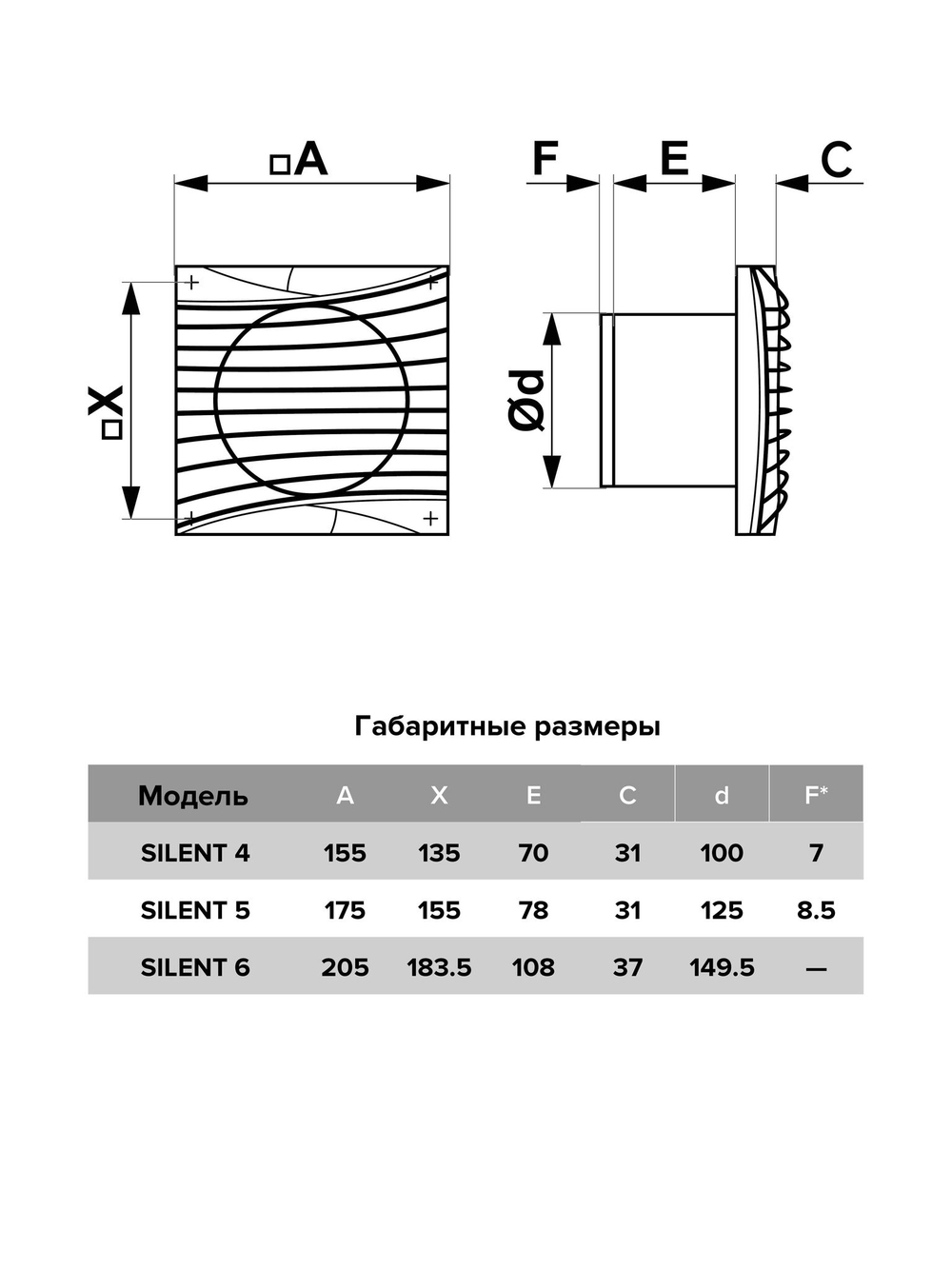 Вентилятор накладной SILENT D100 обр.клапан turbo DICITI