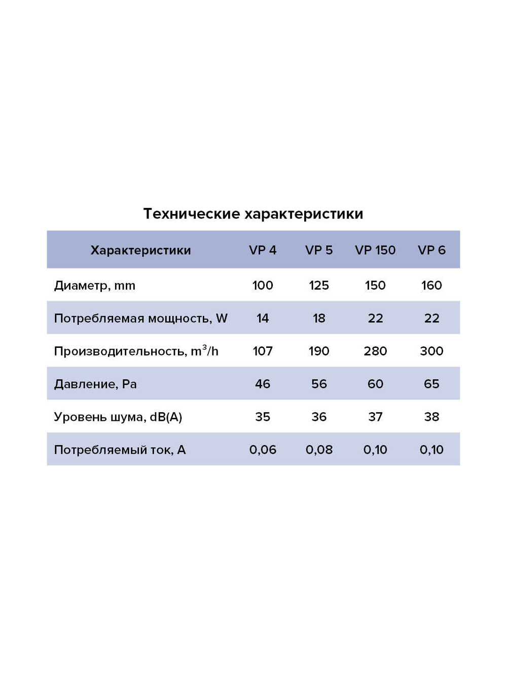 Вентилятор канальный VP D125 осевой AURAMAX