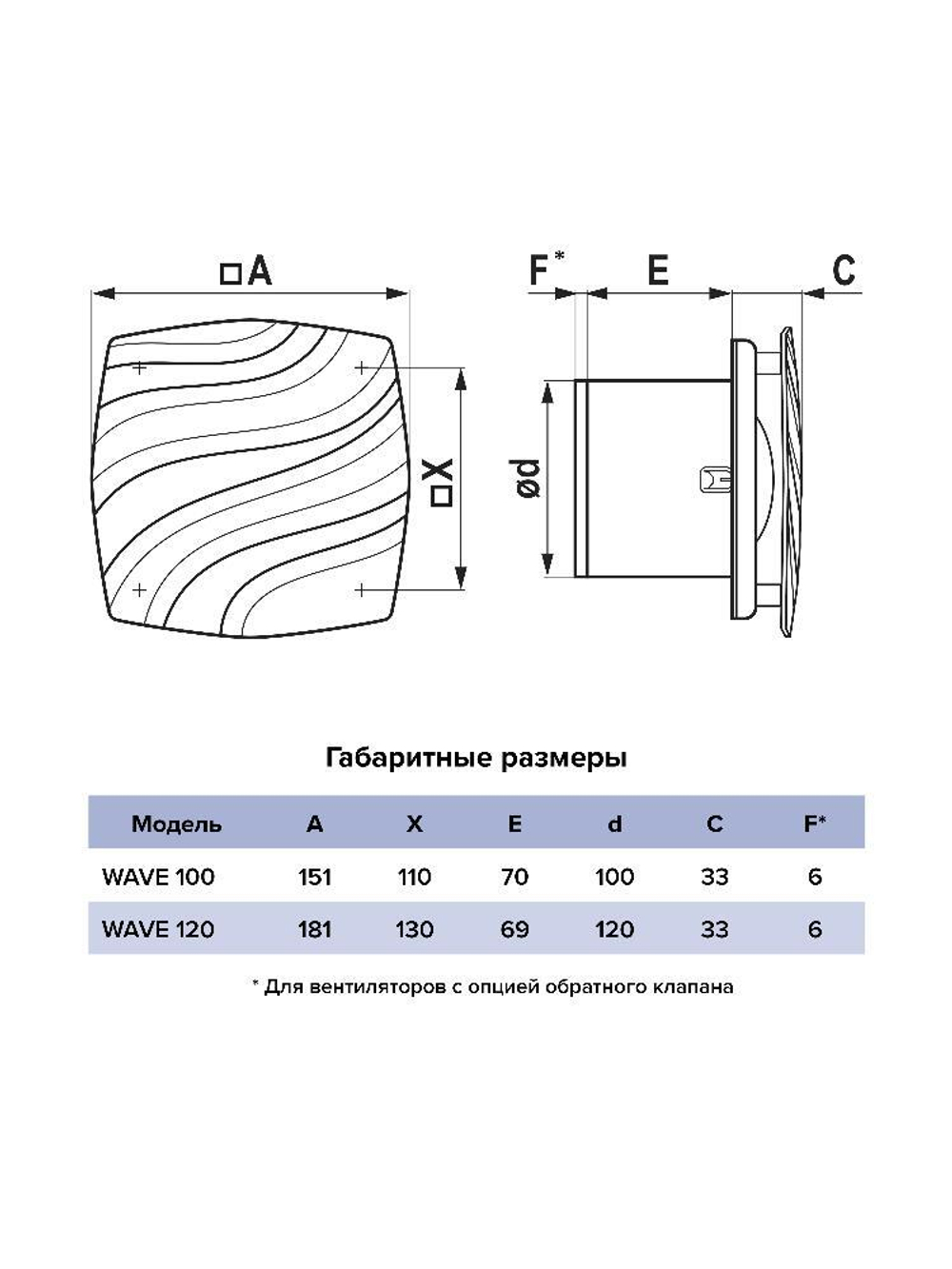 Вентилятор накладной WAVE D100 обр.клапан тяг.выкл. ERA