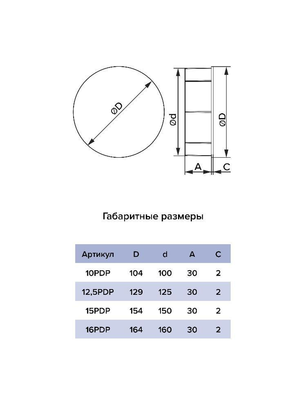 Заглушка PDP D160 пластик ERA