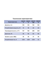 Вентилятор канальный PROFIT D125 осевой двигатель BB ERA