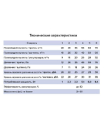 Рекуператор CUPER D125 ERA