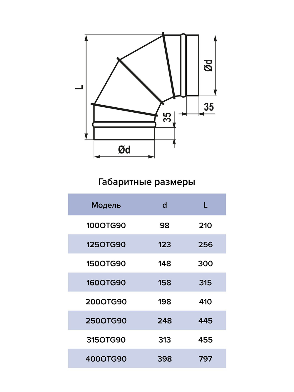 Отвод OTG D150 90° оцинк.сталь ERA PRO