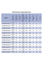 Вентилятор накладной STORM GR 710 6полюс ERA PRO