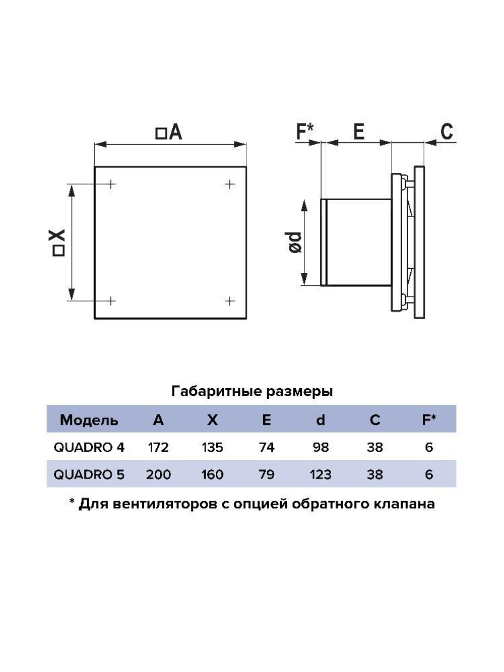Вентилятор накладной QUADRO D100 обр.клапан HT ERA