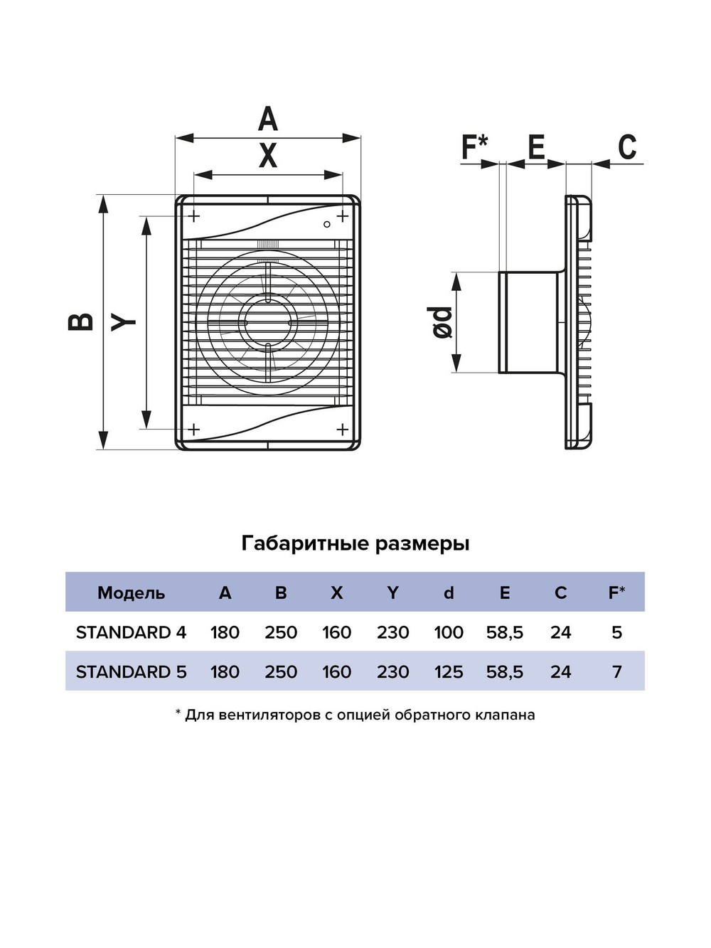 Вентилятор накладной STANDARD D125 обр.клапан ERA