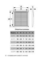 Решетка вентиляционная РРН разъемная 150х150 ASA ERA