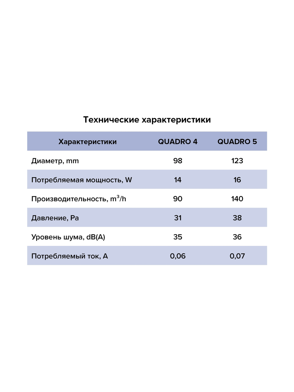 Вентилятор накладной QUADRO D100 ERA