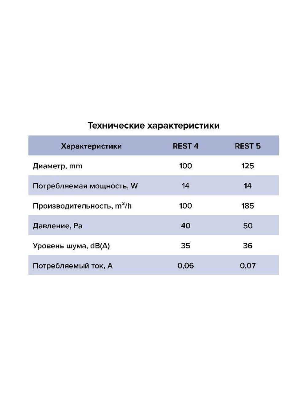 Вентилятор накладной REST D125 сетка обр.клапан тяг.выкл. ERA