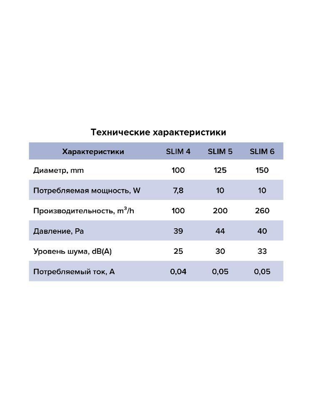 Вентилятор накладной SLIM D100 обр.клапан MRH DICITI