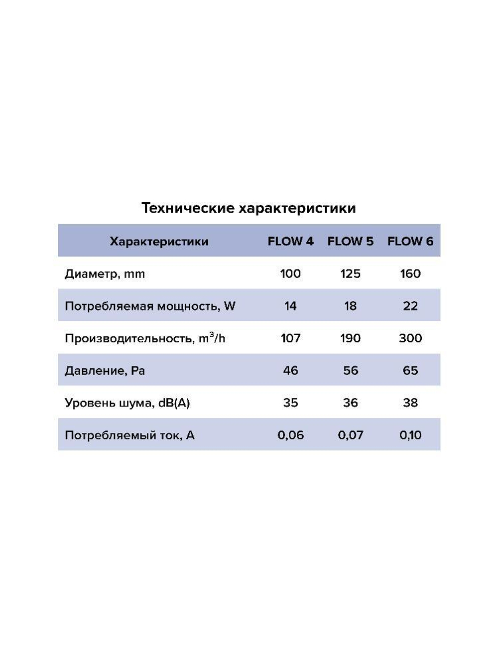 Вентилятор накладной FLOW D125 двигатель BB ERA